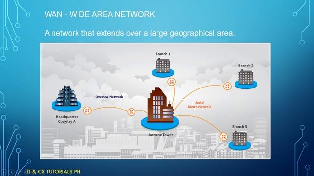 INTRODUCTION TO NETWORKING - TAGALOG смотреть онлайн