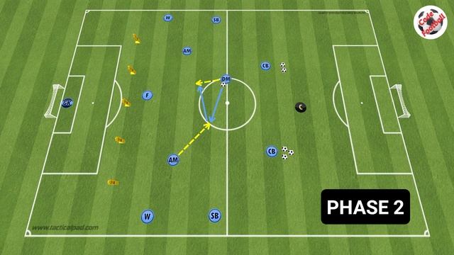 4-3-3 tactical drill by Guardiola! Attacking with the winger! смотреть онлайн