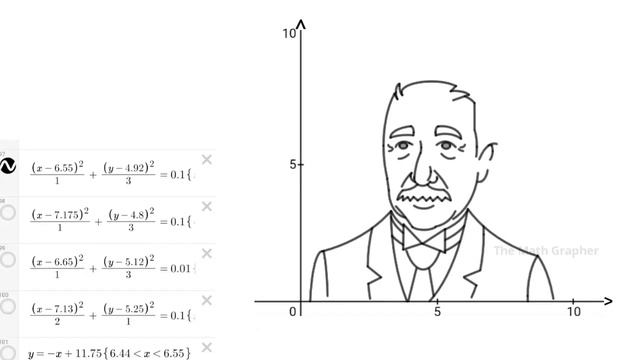 Converting images into graphs on desmos | Albert Einstein speed portrait graph | The Math Grapher смотреть онлайн
