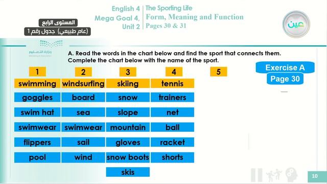 form, meaning and function - اللغة الانجليزية (4) - المستوى الرابع (عام طبيعي) الجدول رقم (1) смотреть онлайн