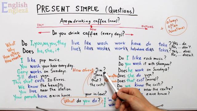 English Grammar - PRESENT SIMPLE (Prezentul Simplu) - INTEROGATIV - Gramatica Limbii Engleze смотреть онлайн