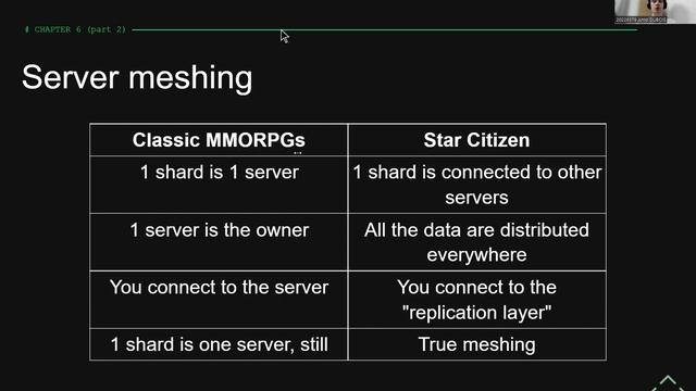 22CS492G #18: Distributed/Shared Memory in MMORPGs II (Arno Christian Regis DUBOIS) смотреть онлайн