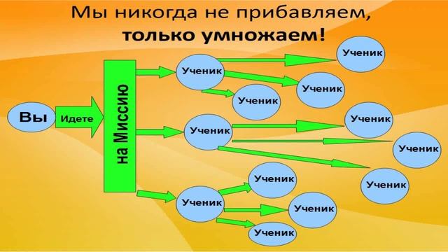 Основание церквей - это просто. Часть 1 смотреть онлайн