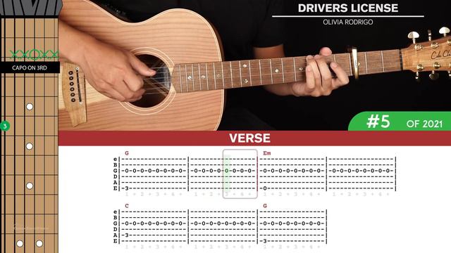 🎸 Top 10 Guitar Tutorials Of 2021 - GuitarZero2Hero Countdown