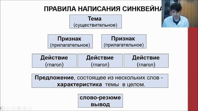 СИНКВЕЙН НА УРОКАХ МАТЕМАТИКИ смотреть онлайн