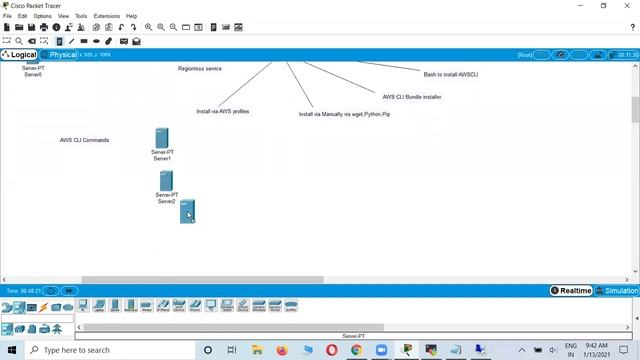 AWS Service Managing and Configuring Via Different Methods (Part 2) смотреть онлайн