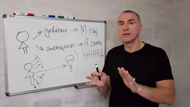 Мастерство в Дизайне