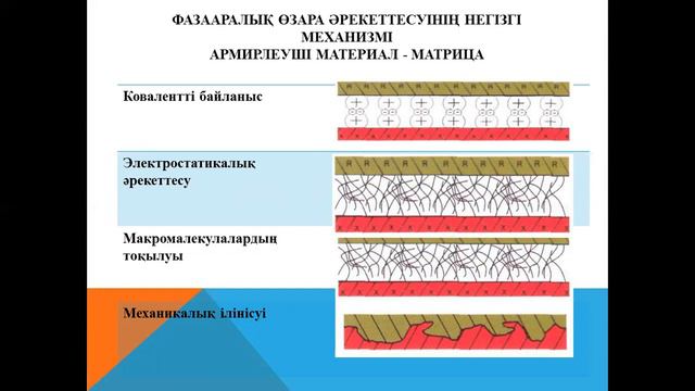 1 Зертханалық жұмыс смотреть онлайн