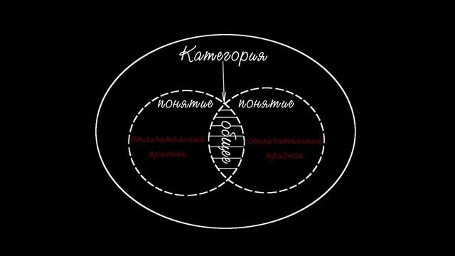 Понятие в логике смотреть онлайн