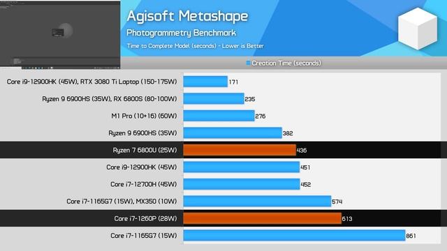 Enormous Performance Gains - AMD Ryzen 7 6800U vs Intel Core i7-1260P смотреть онлайн