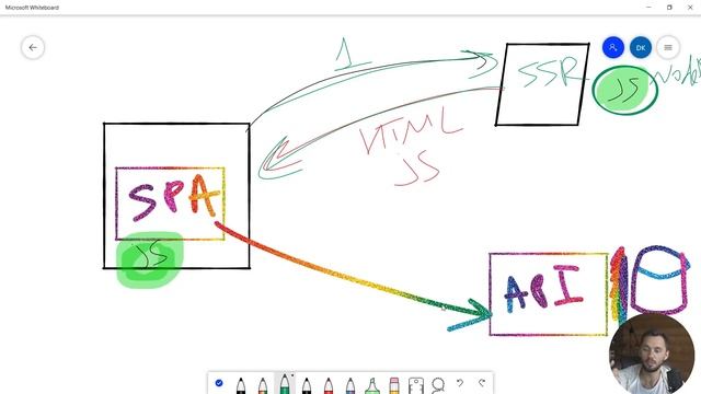Архитектура Web приложений - Server Side Rendering сегодня - 02, смотреть онлайн