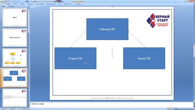 Урок 1 Введение в Web сервисы смотреть онлайн