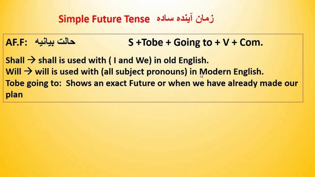 Second Structure And Usages of Simple Future Tense смотреть онлайн