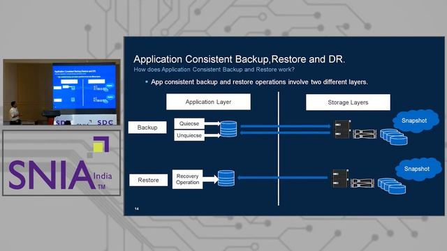 Application Consistent Backup for Containerized Workloads смотреть онлайн