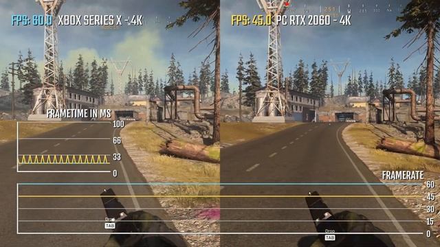 Call of Duty Warzone Xbox Series X vs. PC RTX 2060 (4K Graphics) смотреть онлайн