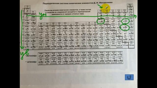 Тесты по химии. Радиус атома. A4 РТ1 15 16 вариант 2 смотреть онлайн