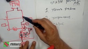ABS - гидроблок- алгоритм работы