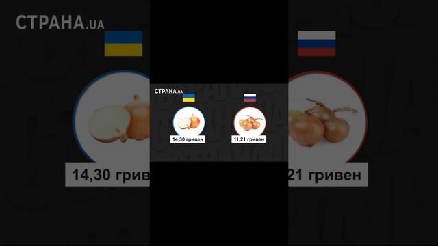 Почему продукты в Киеве стоят дороже, чем в Москве#short смотреть онлайн