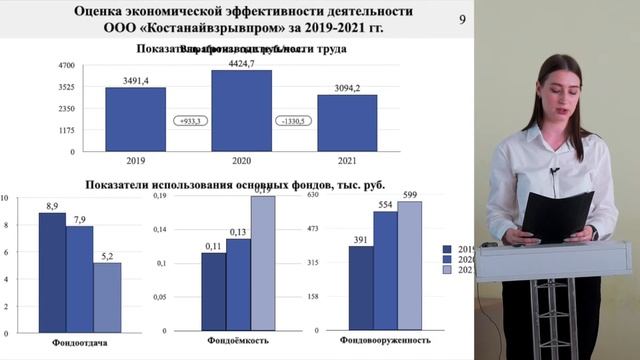 Защита Диплома. МИДИС. Киколенко Ю.В. смотреть онлайн
