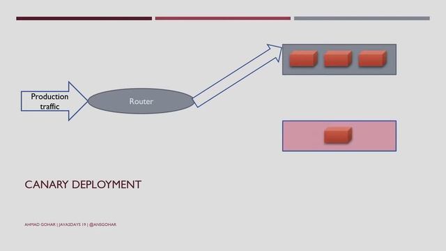 Microservices with Docker and Kubernetes: Best Practices for Java Developers - Ahmad Gohar смотреть онлайн