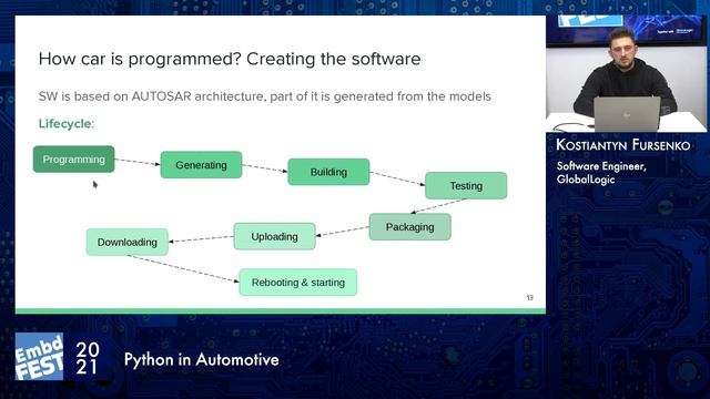 Embedded Fest 2021. Kostiantyn Fursenko. Python in Automotive смотреть онлайн