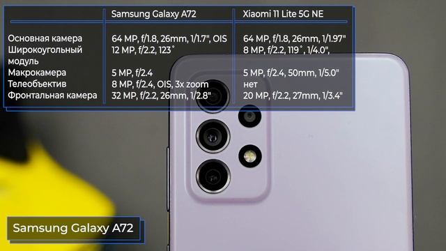 Samsung Galaxy A72 vs Xiaomi 11 Lite 5G NE. Какой из смартфонов лучше купить? смотреть онлайн