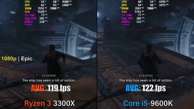 Ryzen 3 3300X vs. Intel i5-9600K смотреть онлайн