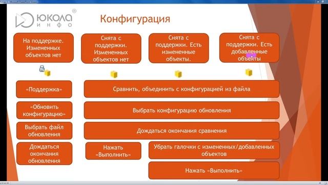 Видео-инструкция: как обновить конфигурацию до актуального релиза смотреть онлайн