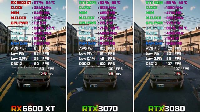 RX 6600 XT vs RTX 3070 vs RTX 3080 - Test in 12 Games | 1080p смотреть онлайн