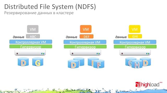 Nutanix: виртуальные вычислительные платформы - замена серверов и СХД / Максим Шапошников (Nutanix) смотреть онлайн