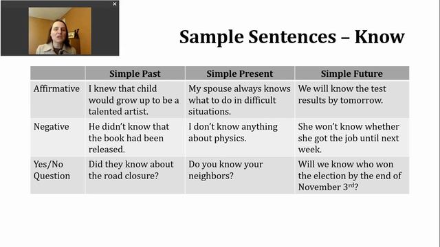 Verb of the Day - Know смотреть онлайн