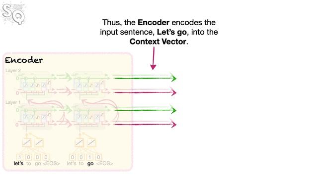 Sequence-to-Sequence (seq2seq) Encoder-Decoder Neural Networks, Clearly Explained!!!