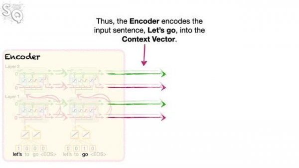 Sequence-to-Sequence (seq2seq) Encoder-Decoder Neural Networks, Clearly Explained!!!