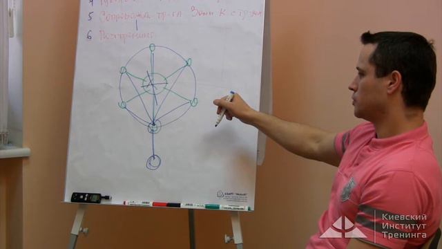 Личность тренера [1 часть] смотреть онлайн