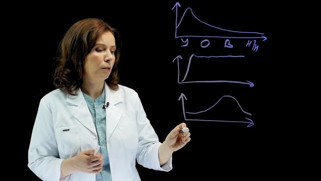 Как проверить усталость надпочечников? смотреть онлайн