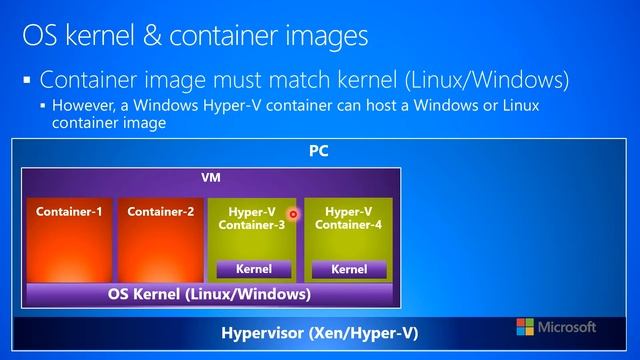 1.3.c-Distributed Cloud Apps--Containers--OS kernel & container images смотреть онлайн