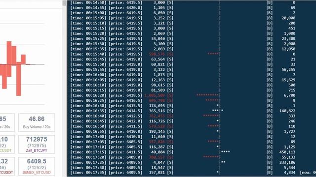 [BitMEX] WebSocketの約定履歴から簡易いなごFlyerを実装 смотреть онлайн