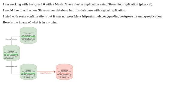 Postgres 9.6 Physical and Logical replication смотреть онлайн