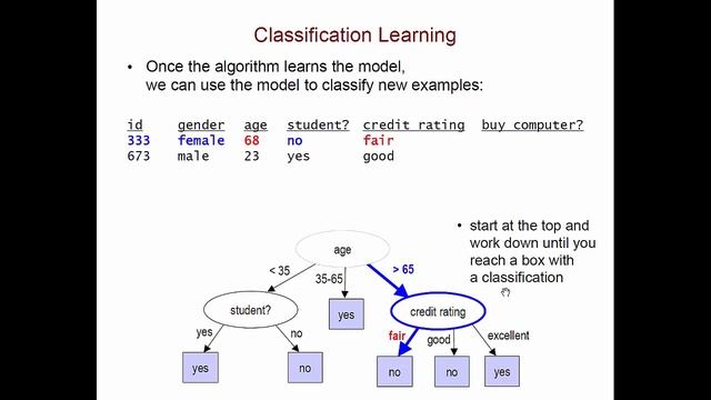 Data Mining Fundamentals смотреть онлайн