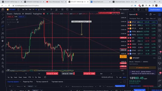 Крах рынка криптовалют и биткоин еще впереди! смотреть онлайн