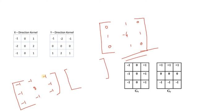 Trick to create kernel for Edge Detection | Digital Image Processing смотреть онлайн