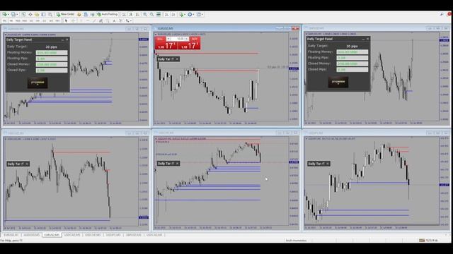 Fed up of SMC? Try this! | 20 pips a day FREE Forex Strategy смотреть онлайн