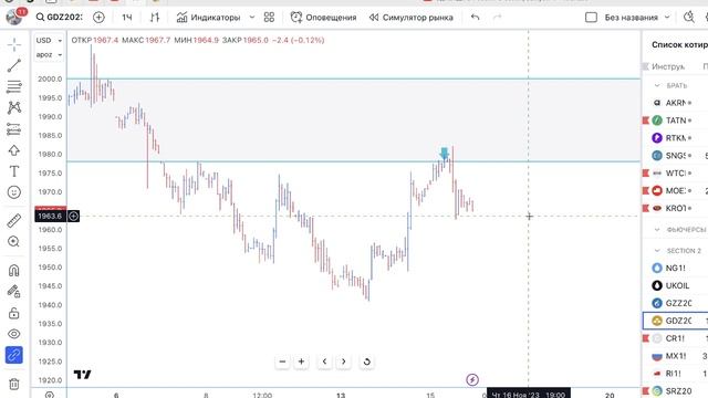 Обучение новичков трейдингу в плане на 16.11.23