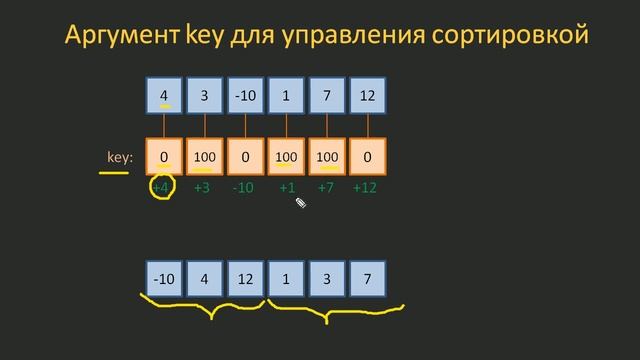 #60. Аргумент key для сортировки коллекций по ключу | Python для начинающих смотреть онлайн