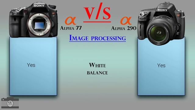 Sony Alpha 77 vs Sony Alpha 290 смотреть онлайн