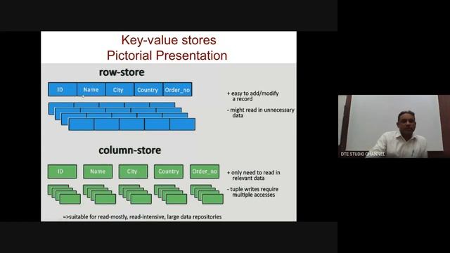 Day 23 - No SQL (Database Management Systems, 03.10.2019, 11.00 AM) смотреть онлайн