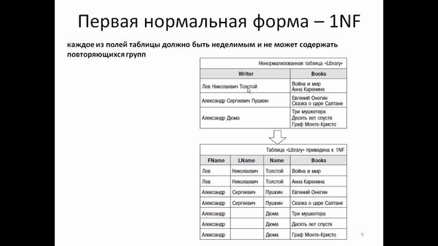 Access - нормализация данных смотреть онлайн