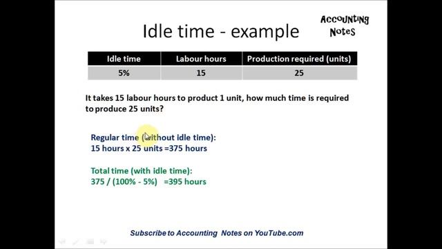 Idle time example - How to calculate time required for production смотреть онлайн