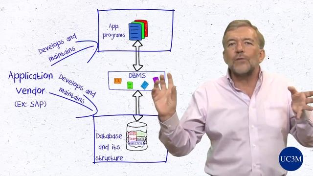 edX MIS 3-06: SQL. DBMS choice смотреть онлайн