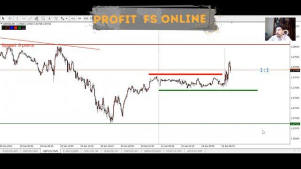 ТОРГОВЛЯ НА ФОРЕКС. С ЧЕГО НАЧАТЬ? #торговлянафорекс #forex